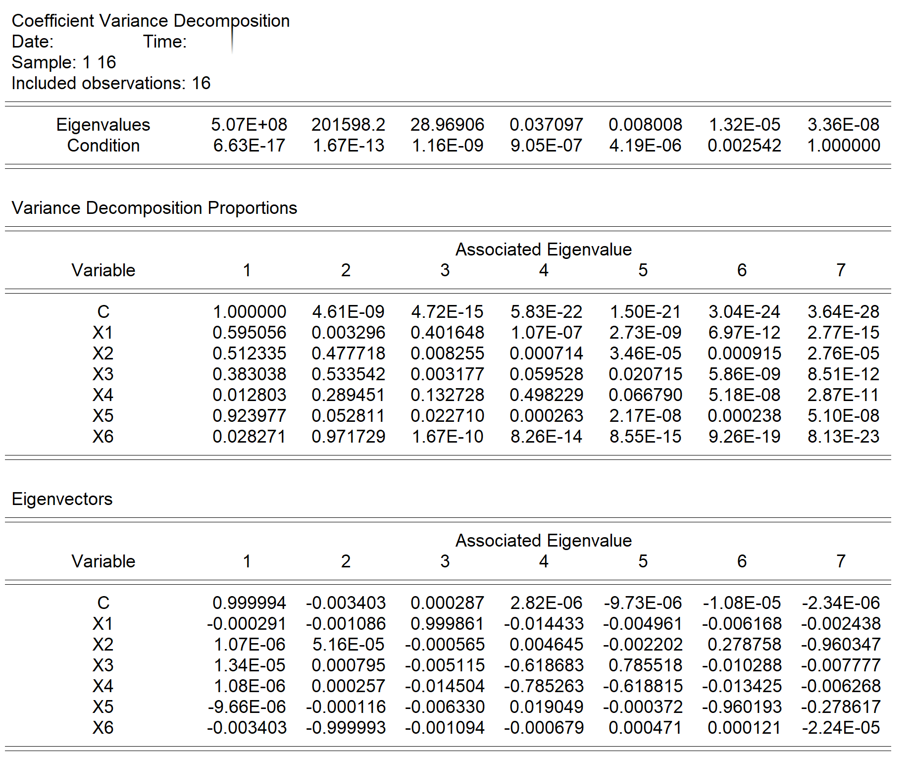 主回归模型系数方差分解的Eviews报告