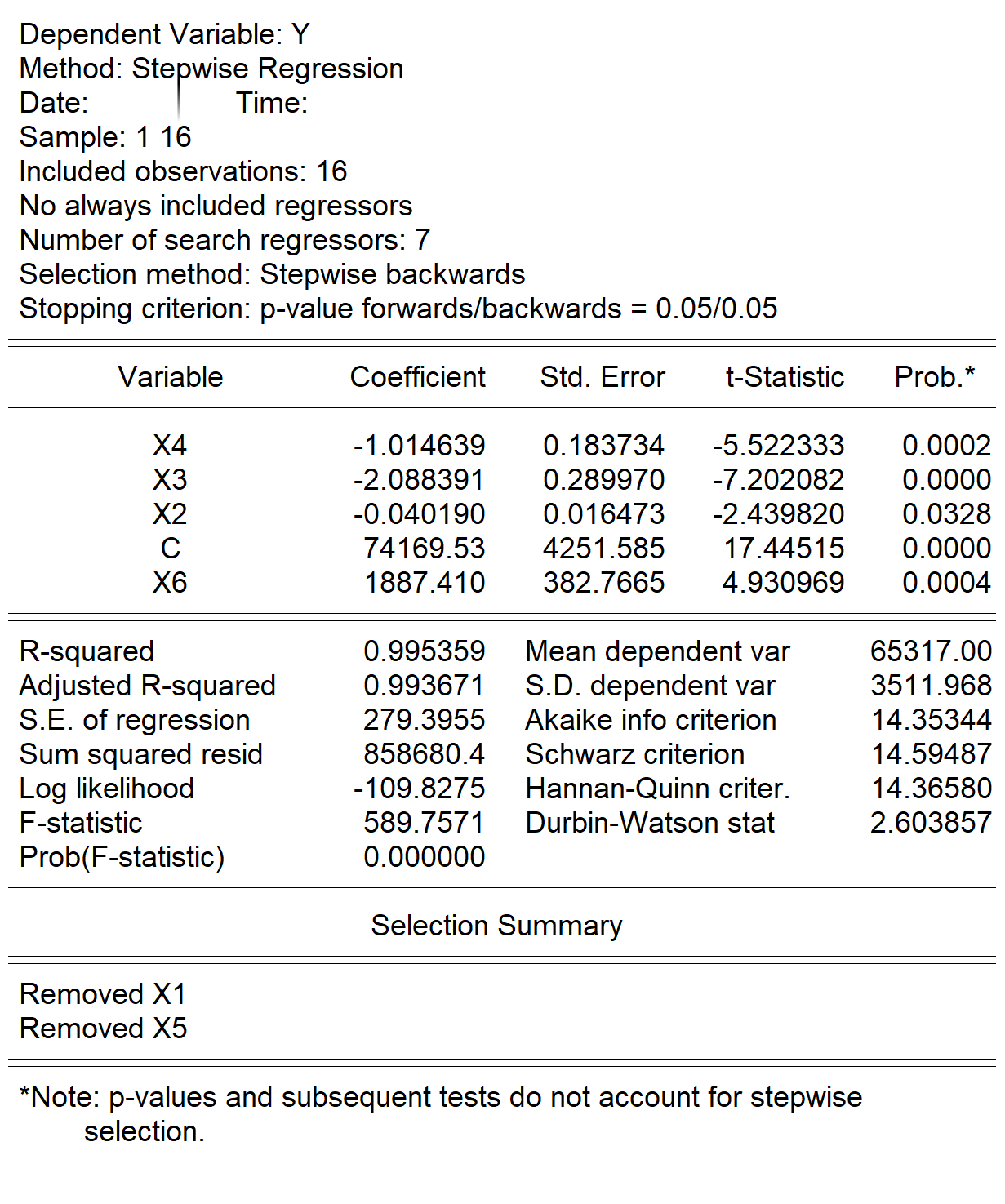 多重共线性模型的后向逐步回归法矫正报告